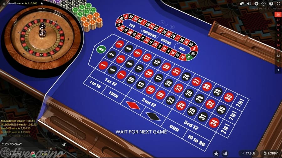 Có nên thử sức với trò chơi Roulette Mini để kiếm tiền?