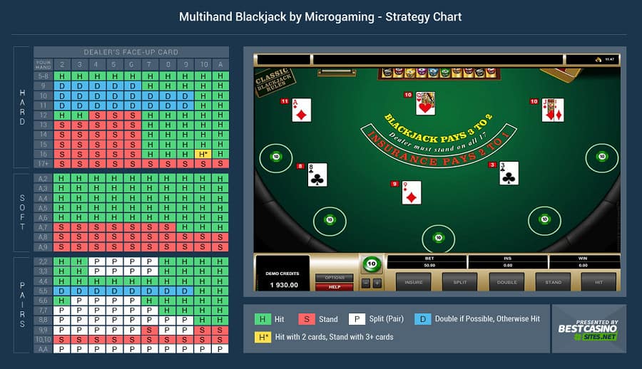 Mách bạn vài kinh nghiệm chơi Blackjack cực đỉnh của cao thủ